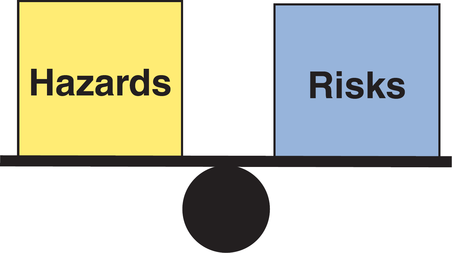 Hazard Classifications Risk Assessment FFRP Site Safety Assessment 