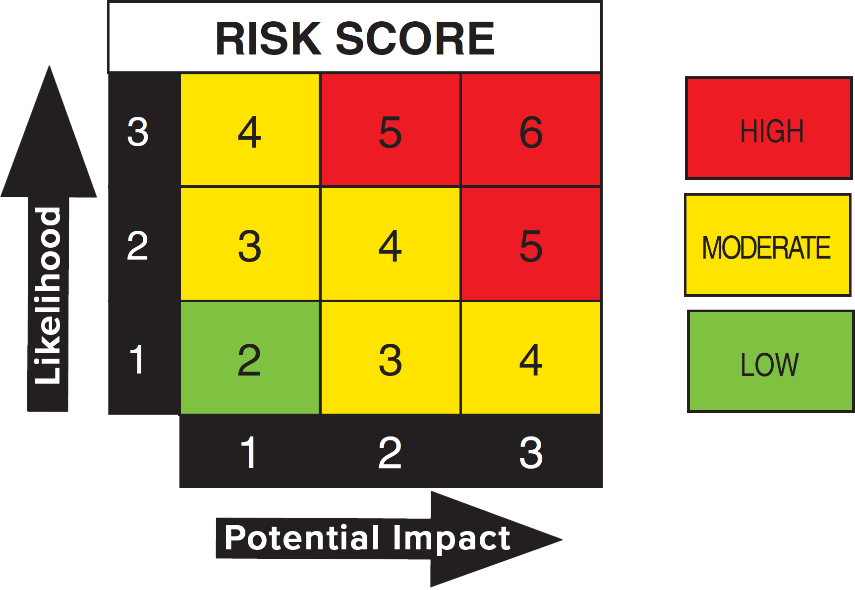 Hazard Classifications Risk Assessment Ffrp Site Safety Assessment